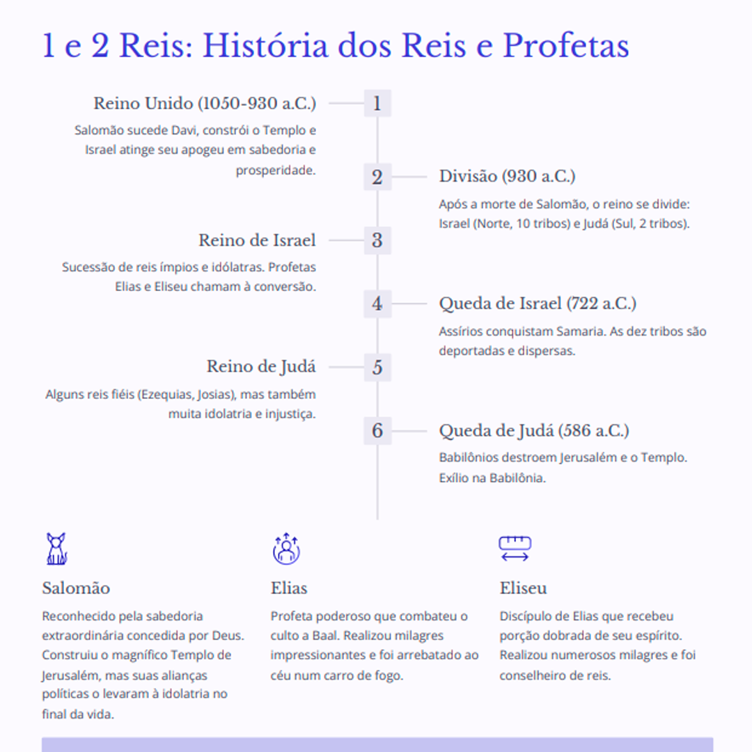 Mapa Mental Apocalipse/Revelação